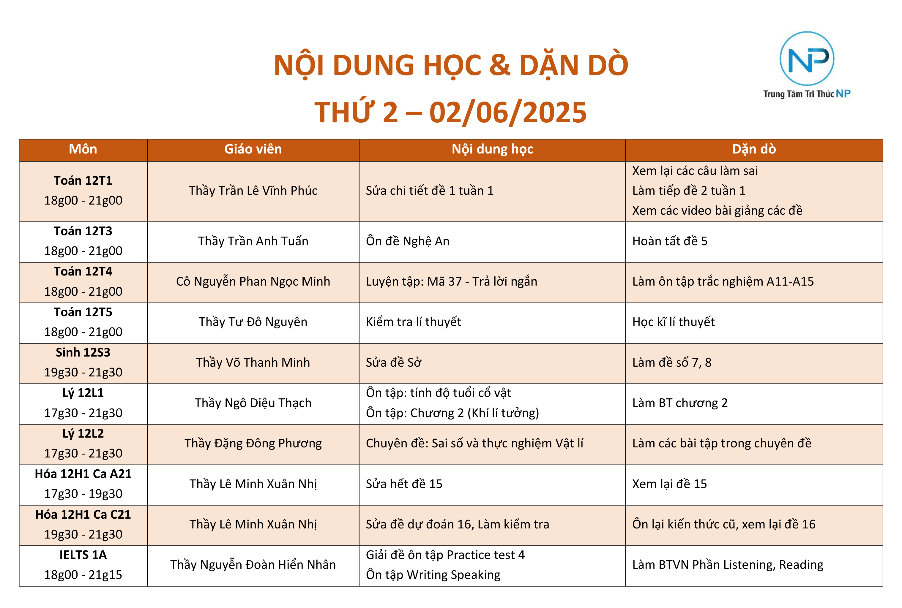 Báo bài ngày 02/06/2025